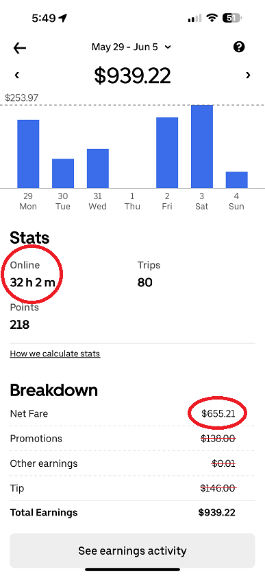 Uber driver typical earnings