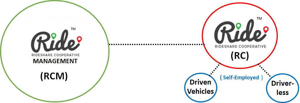Corporate Structure